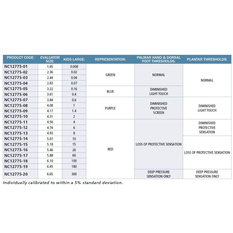 Touch Test Sensory Evaluator